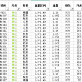 黄钻裸石到