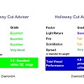 涨姿势的干货-关于钻石火彩，严选标准，HCA值。