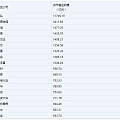 余额宝只能存25万了，大家怎么看？