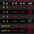 铂金pt950和18k金au750价格差不多吗？