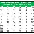 北美SPF持续下跌，加拿大铁路工人扬言罢工，劳资双方已经展开对话