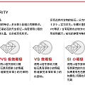 科普一下