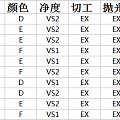 【艾琴珠宝】80分裸钻 现货特价！