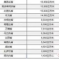 安哥拉木材砍伐季开始 采伐额度为22.8万立方米