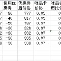 唯品会抢了几单，算下来也没便宜多少