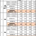 五省两市努力养家，在最后一图