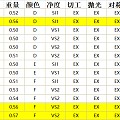 【艾琴珠宝】50分现货大全