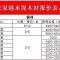 国内木材市场，价格行情大调查！