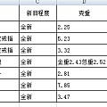 继续出周大福周生生