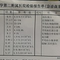 现在的医院都为了做生意，还怕承担责任……