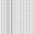 【艾琴珠宝】9月30日GIA裸钻钻石现货清单，喜欢的请收藏哦！