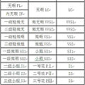 想买颗50分的，大家给个建议买什么级别的谢谢