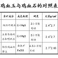 有没有对鸡血玉感兴趣的坛友呢？