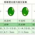 翡翠原石探秘，什么样的翡翠才是好的翡翠