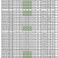 大量GIA裸石，可选，年底订婚戒的可选找我哟、百度搜索甜心珠宝。