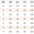 协隆珠宝 上海钻石交易所会员 勤勤13611735263GIA钻石现货报价