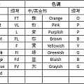 【科普向】【彩钻】彩钻颜色五里雾？ | 一通凌晨四点的电话