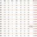 协隆珠宝钻石现货报价 勤勤13611735263