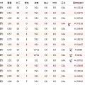 协隆珠宝 精品裸钻现货工厂批发价勤勤13611735263加微信看货