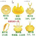 大福牡丹戒/童镯童锁/皇冠套全部280一克起（重新编辑）