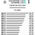 最新一二三线城市名单出炉 你的家乡在几线？