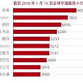 跨国公司接连退出中国市场