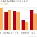 跨国公司接连退出中国市场