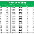 北美SPF火力全开 大部分涨幅达到每立方米10美元！