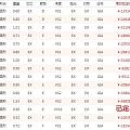 精品裸钻现货0.6-1.53克拉 上海南京东路置地广场实体店 加微信看货