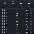 苹果的天气预报我表示看不懂呀，知道留个言呗