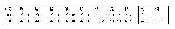 劳力士为什么耐Cao?细说劳力士采用的904L不锈钢