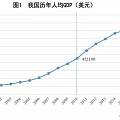 【转帖】中产收入陷阱比中等收入陷阱可怕？一半家庭零储蓄