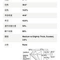 求大神指点如何看钻石比例，以此为例，略微提点几点，万分感激！诚心好学！