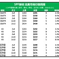 春季火车车皮急缺，木材涨势凶猛