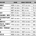 每月只给老公500元生活费属于经济控制型家暴