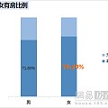 "三八"节调查:女性认为有房比有钱更有安全感