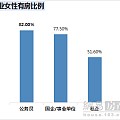 "三八"节调查:女性认为有房比有钱更有安全感