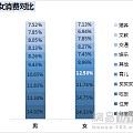 "三八"节调查:女性认为有房比有钱更有安全感