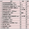 5个月后，再总结一贴，也许会继续精简