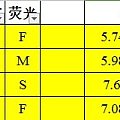 等会儿要上新几颗椭圆形钻石50分-1克拉