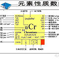 祖母绿的颜色由什么决定