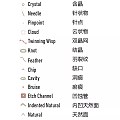 GIA的钻石净度特征图