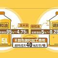 企业违规生产食用调和油：吃不死人 工商查不出来