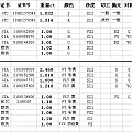 深圳现货，便宜出。。