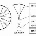 钻石是最硬的，但是如果切割长条形，会不会被掰断