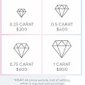 戴比尔斯今年9月份将开始销售合成钻石，一克拉800美元。