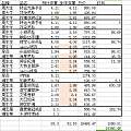 纪念下618拉锯战下的成果