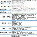 刚刚才知道淘宝还有免税店返点