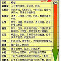 【缅甸翡翠】翡翠所有瑕疵图解