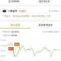 黄金快到265了。感觉可以买一点